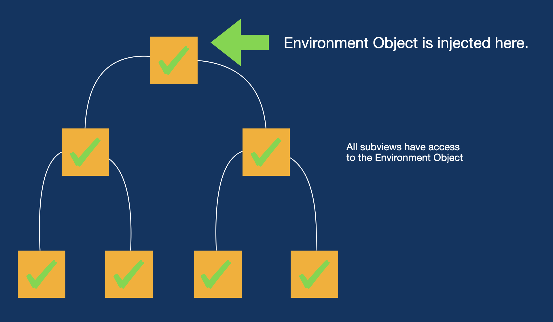 Injecting Environment Object