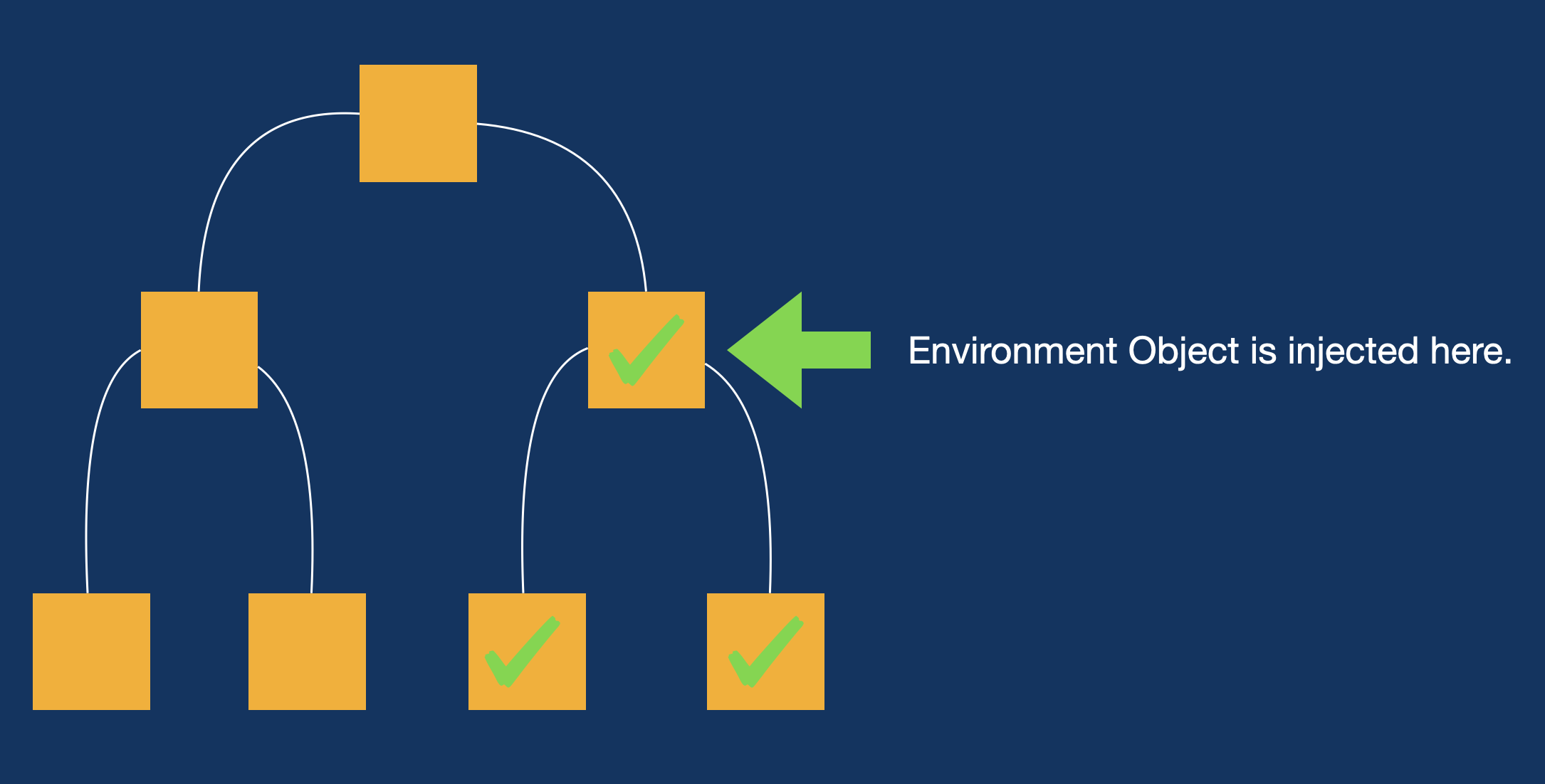 Injecting Environment Object